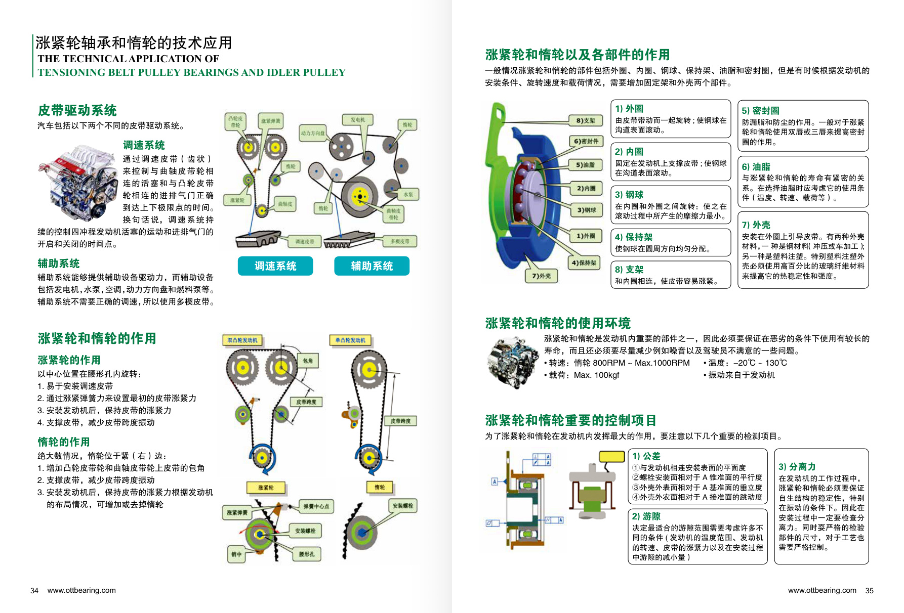 Tensioner & Idler Pulley Bearings
