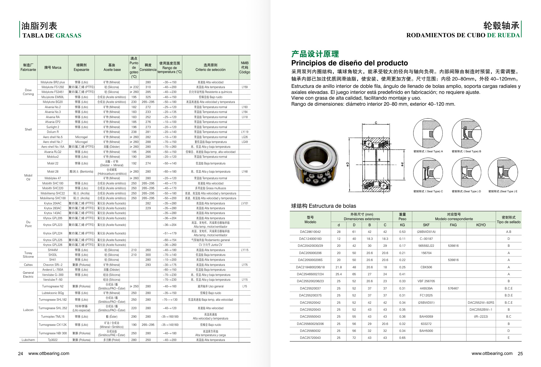 Wheel Hub Bearings